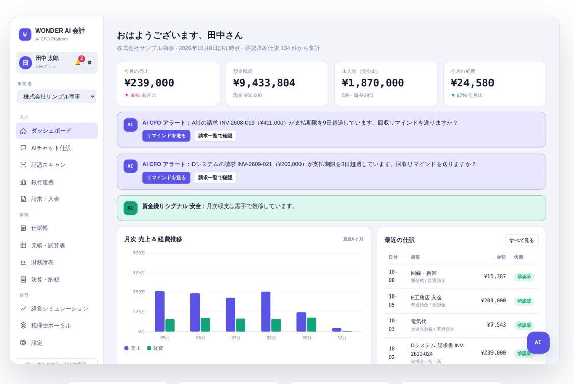 WONDER AI 会計 ダッシュボード画面